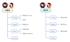 智云监控合集
