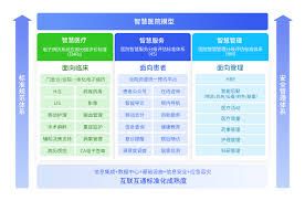 智慧管理平台合集