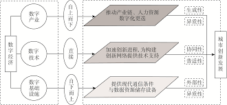 智购协同合集