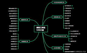 指纹与密码合集