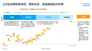 智慧应科合集