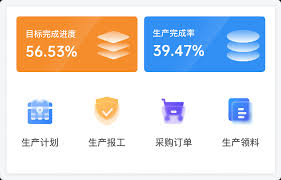 亿看ERP合集