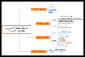 学习圈合集