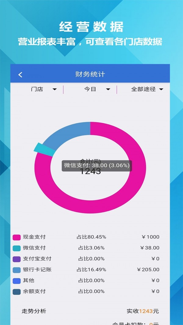 迅航云店软件4