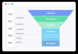 移动供应链合集