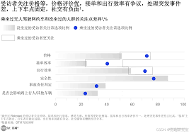 一会达司机端合集