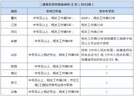 一建二建建工题库合集