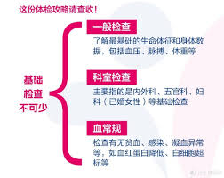 血压血糖宝合集