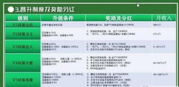 WEE区块链app软件1