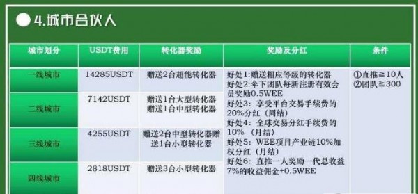 WEE区块链app软件2