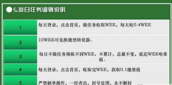 WEE区块链3