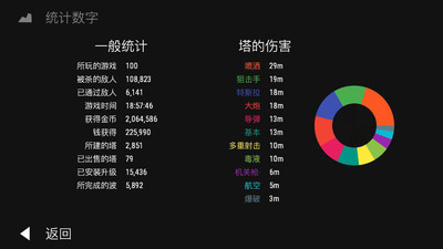 无限塔防游戏1