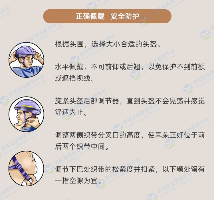 骑车戴上头盔安全一路相随教育专题平台2