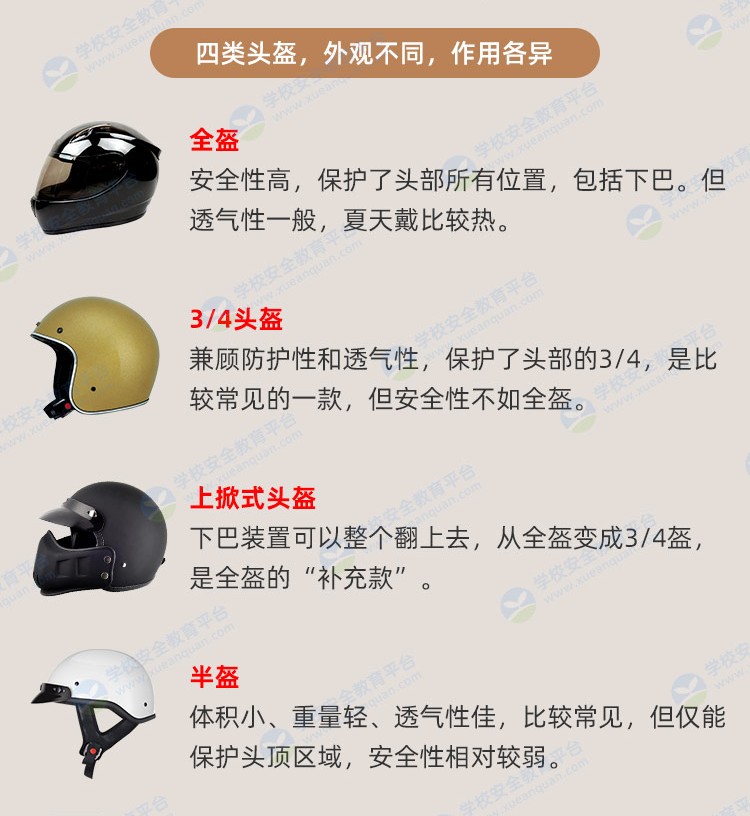 骑车戴上头盔安全一路相随教育专题平台3