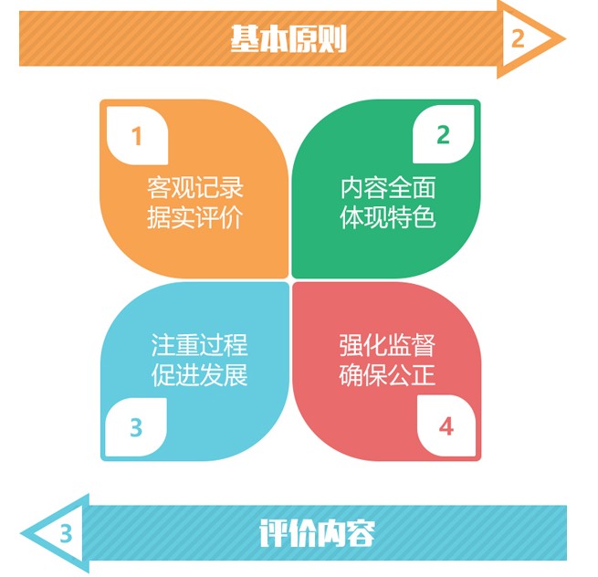 2020北京市中学生初中综合素质评价平台唯一登录入口1