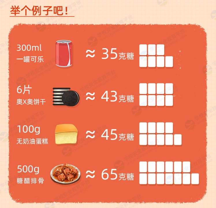 全国中小学生学习隐形糖带来的危害教育专题1
