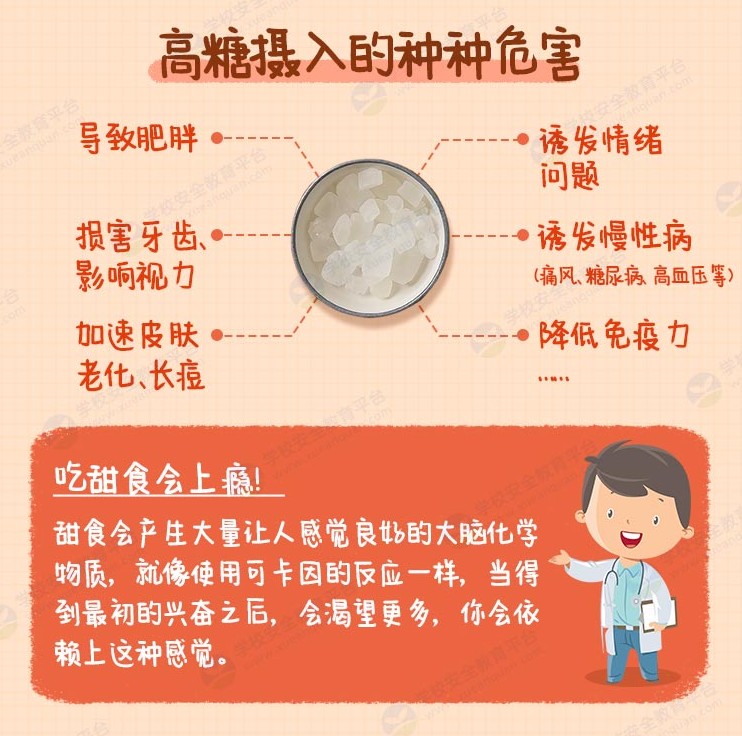 全国中小学生学习隐形糖带来的危害教育专题2
