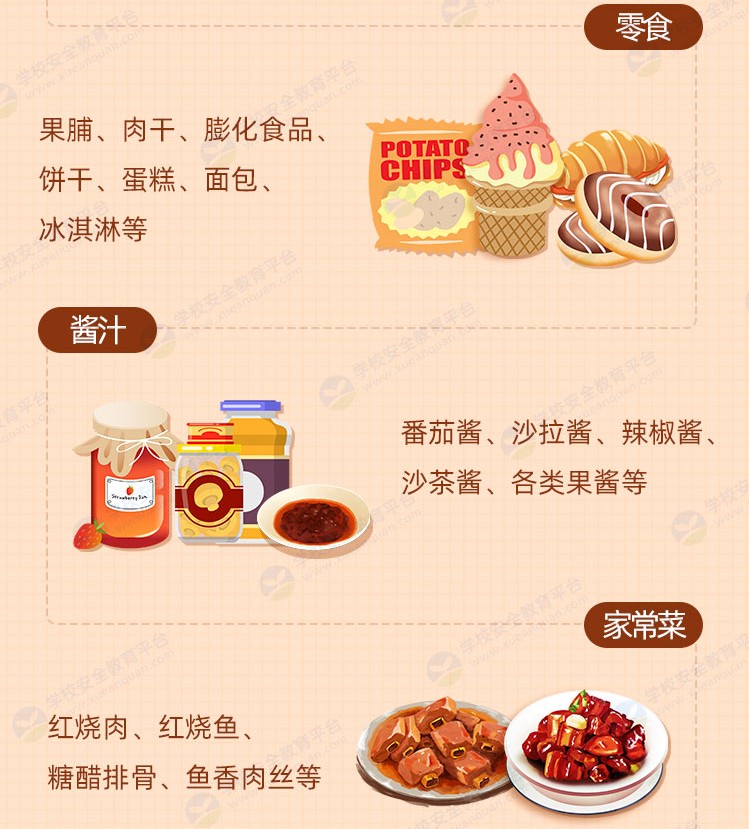 全国中小学生学习隐形糖带来的危害教育专题3