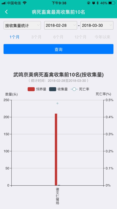广西无害化软件手机版3
