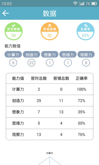 33IQ正式版游戏1