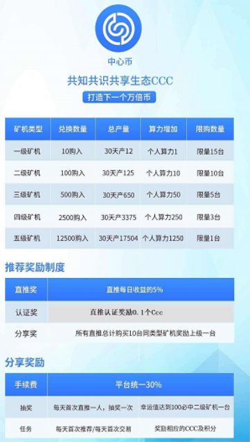 ccc中心币2