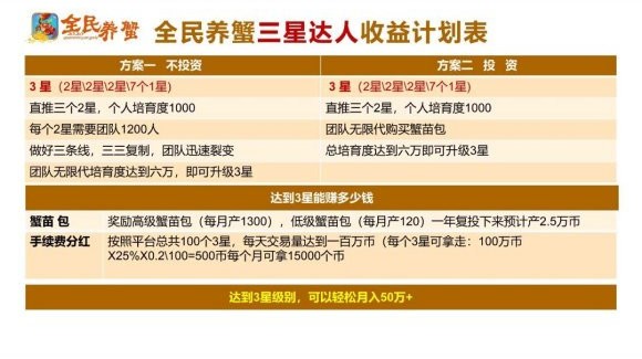 全民养蟹软件1