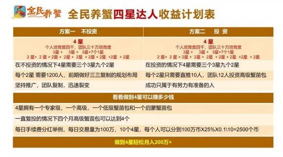 全民养蟹软件2