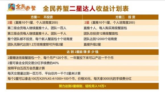 全民养蟹软件3