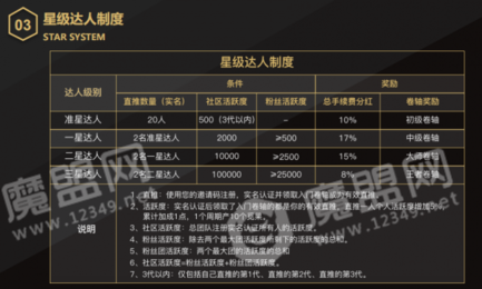 觅链3