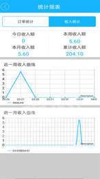 51快送1