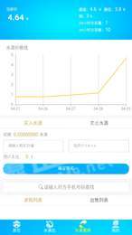 未来水世界2