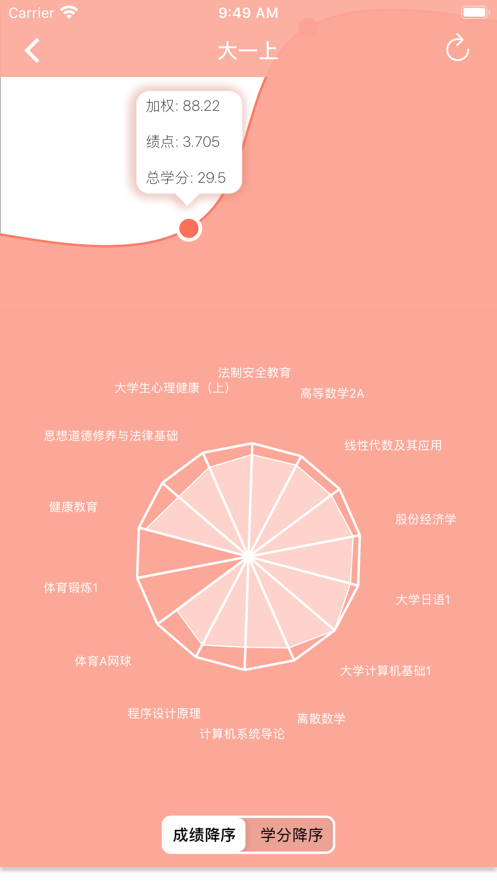 微北洋官网4