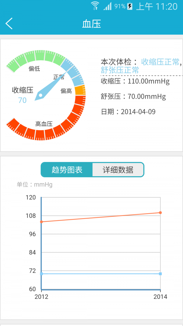 四川健康云安卓版3