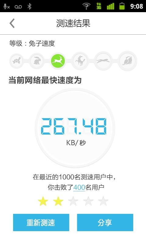上网快鸟4