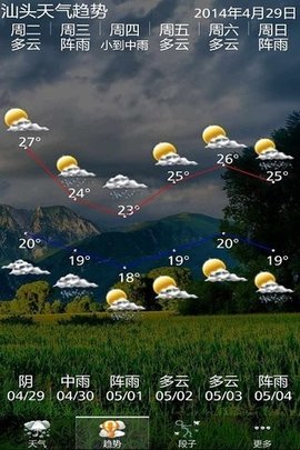 嘚色天气app最新版3