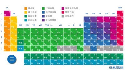 i元素周期表app1